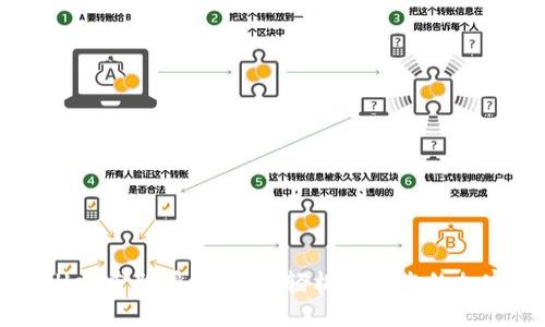 TPWallet重新授权指南：轻松管理您的加密资产