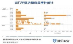 在TPWallet中，Fusion地址是一种特定类型的地址，主