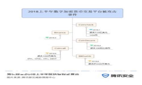 区块链钱包编码查询系统: 一站式解决您的区块链资产管理需求