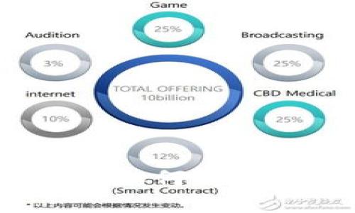 TPWallet应用使用指南：如何解决不支持当前地区的问题