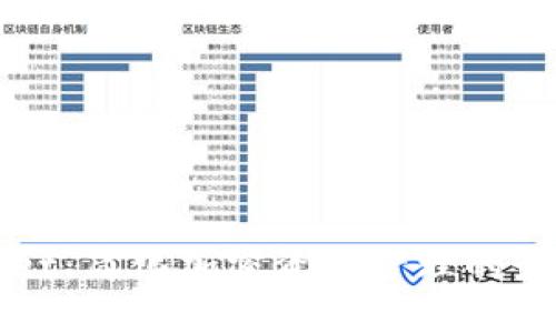 TPWallet：简化加密资产管理的最佳工具