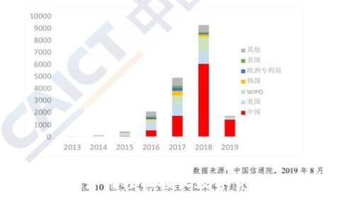 TPWallet如何轻松接收数字货币：全面指南