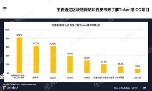 biao ti/biao ti 贝宝与比特币钱包的全面对比与分析：选择适合你的数字钱包/biao ti

/guanjianci 贝宝, 比特币, 数字钱包, 在线支付/guanjianci

### 内容主体大纲

1. 引言
   - 贝宝和比特币钱包的背景介绍
   - 数字支付方式在现代社会的重要性

2. 贝宝的概述
   - 贝宝（PayPal）的发展历史
   - 贝宝的功能和使用场景
   - 贝宝的安全性与用户体验

3. 比特币钱包的概述
   - 比特币的起源及其发展历程
   - 比特币钱包的类型
   - 比特币钱包的安全性与使用便捷性

4. 贝宝与比特币钱包的对比分析
   - 功能方面的对比
   - 安全性方面的对比
   - 用户体验方面的对比
   - 费用结构的比较

5. 选择合适钱包的因素
   - 用户需求与交易习惯
   - 风险承受能力
   - 对技术的熟悉程度

6. 贝宝与比特币钱包的应用案例
   - 实际使用中遇到的挑战与机遇
   - 用户反馈和市场反应

7. 未来趋势与展望
   - 数字钱包的发展趋势
   - 贝宝与比特币钱包在未来的可能性

8. 总结
   - 各自的优缺点
   - 最终选择建议

### 详细内容

引言

随着数字经济的发展，贝宝（PayPal）和比特币钱包成为许多人进行在线支付和资产管理的重要工具。贝宝作为传统的在线支付平台，已经走过了多年的历史，而比特币作为一种新兴的数字货币，其相关钱包也逐渐普及。了解这两者之间的区别，有助于用户做出更明智的选择。

贝宝的概述

贝宝的历史与发展
贝宝成立于1998年，起初是一家在线支付公司，通过收购与合作，迅速成长为全球最大的数字支付网络之一。如今，贝宝不仅支持个人之间的转账，还与多家商户建立了合作关系，方便消费者在线购物。

贝宝的功能与使用场景
贝宝的基本功能包括在线支付、资金转账、货币兑换等。用户可以通过贝宝账户进行电子商务的支付，商户也可以接入贝宝作为支付方式。此外，贝宝还不断拓展新功能，例如支持加密货币交易。

贝宝的安全性与用户体验
贝宝注重用户安全，通过多重身份验证和加密技术保护用户数据。此外，贝宝的界面友好，上手简单，适合各类用户使用。

比特币钱包的概述

比特币的起源与发展
比特币由中本聪于2009年推出，标志着加密货币时代的开始。它利用区块链技术为用户提供了一种去中心化、安全透明的交易方式，迅速引起了全球的关注。

比特币钱包的类型
比特币钱包主要分为热钱包与冷钱包。热钱包在线运行，便于快速交易，适合频繁交易的用户；冷钱包则是离线储存，安全性高，更适合长期储存。

比特币钱包的安全性与使用便捷性
比特币钱包的安全性取决于用户对私钥的保护，以及选择的服务商的安全性。使用比特币钱包相对复杂，需要一定的技术基础，但也提供了用户更大的自由度。

贝宝与比特币钱包的对比分析

功能方面的对比
贝宝作为成熟的在线支付平台，功能更加全面，支持多种支付方式，而比特币钱包则专注于加密货币的存储与交易，功能相对单一。

安全性方面的对比
贝宝采用严格的安全措施，用户可享受账户保护，而比特币钱包的安全性则高度依赖用户自身的安全意识。整体来看，贝宝的安全措施更为系统。

用户体验方面的对比
贝宝的操作界面简洁，适合各类用户使用；比特币钱包在使用上可能有一定的学习曲线，不太适合新手。

费用结构的比较
贝宝通常收取一定的交易费用，而比特币交易的费用则随网络拥堵程度波动，可能更复杂。用户需根据自身需求来选择合适的支付方式。

选择合适钱包的因素

用户需求与交易习惯
用户在选择钱包时，首先需考虑自身的使用需求，例如，是否频繁进行小额支付或长期储存资产等。

风险承受能力
对于风险承受能力较低的用户，贝宝可能是更好的选择，保障相对较高；而对于愿意承担风险追求更高收益的用户，比特币钱包则更具吸引力。

对技术的熟悉程度
用户的技术背景也影响选择，技术熟悉的用户可以更好地使用比特币钱包，而不太熟悉技术的用户则更适合使用贝宝。

贝宝与比特币钱包的应用案例

实际使用中遇到的挑战与机遇
在实际操作中，用户常常会遇到不同的问题，例如，比特币的价格波动，以及贝宝的账户限制等。

用户反馈和市场反应
用户对贝宝的反馈普遍较好，认为其使用方便；而对于比特币钱包，用户则希望能够改善安全性及方便性。

未来趋势与展望

数字钱包的发展趋势
随着技术的进步，未来的数字钱包可能会更加智能化，集成更多的金融服务。

贝宝与比特币钱包在未来的可能性
两者在未来可能会更加融合，也可能产生新的竞争模式。

总结

各自的优缺点
贝宝作为传统支付工具，具有成熟稳定的特点；相比之下，比特币钱包更适合追求新技术的用户，但使用复杂度较高。

最终选择建议
用户可根据自己的需求和技术水平选择适合自己的数字钱包，确保交易安全与便捷。

---

### 相关问题

1. 贝宝的安全性如何保障？
2. 比特币钱包有哪些类型及其使用场景？
3. 如何选择适合自己的数字钱包？
4. 贝宝与比特币钱包的费用结构有什么不同？
5. 用户在使用贝宝过程中常见的问题是什么？
6. 比特币钱包的安全性如何提升？
7. 未来数字钱包的趋势是什么？

接下来，我们将详细回答每个问题。

### 问题1：贝宝的安全性如何保障？

贝宝的安全机制
贝宝作为全球知名的在线支付平台，一直以来都非常重视用户的数据安全。其安全机制包括...

（接下来的回答可以详细讨论贝宝的多重身份验证、数据加密、账户监控等具体措施，确保内容达到700字以上。）

### 问题2：比特币钱包有哪些类型及其使用场景？

比特币钱包的分类
比特币钱包主要分为热钱包与冷钱包，用户在选择时可以根据自身需求来定...

（针对不同类型钱包的优缺点、适合的用户群体进行详细说明，内容达到700字以上。）

### 问题3：如何选择适合自己的数字钱包？

选择数字钱包的关键考虑因素
在选择数字钱包时，用户应考虑多种因素，包括个人需求、安全性、手续费等...

（可以围绕用户的交易习惯、风险承受能力、对技术的熟悉程度等展开深度讨论，符合700字以上的要求。）

### 问题4：贝宝与比特币钱包的费用结构有什么不同？

费用结构的比较
贝宝一般会收取交易费用，具体费用根据交易金额上下浮动，而比特币的钱包交易费用则...

（可以细致探讨不同费率的应用场景、对用户的影响等，达到700字以上。）

### 问题5：用户在使用贝宝过程中常见的问题是什么？

常见问题及解决方案
在使用贝宝的过程中，用户常常会遇到账户冻结、支付失败等问题，下面我们来讨论这些...

（详细列出一些实例和解决方案，确保内容超700字。）

### 问题6：比特币钱包的安全性如何提升？

提升比特币钱包安全性的方法
用户可以通过多种方式提升比特币钱包的安全性，例如使用冷钱包、定期更改密码等...

（探讨措施的有效性和实施的方法，确保内容达到700字以上。）

### 问题7：未来数字钱包的趋势是什么？

数字钱包未来发展的方向
随着技术的进步，未来数字钱包可能会呈现多元化的一面，例如更智能的支付方式及增强安全等...

（可以投射行业发展趋势与用户可以采取的策略，精准且深度，确保内容符合700字的要求。）

以上是关于“贝宝与比特币钱包”的内容大纲与七个相关问题的介绍，能够提供给用户全面且深入的理解与应用策略。