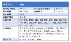 标题:在tpwallet中安全使用技巧：避免被骗的完整