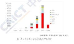 如何安全使用比特币离线钱包：详细教程与最佳