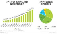 如何在TPWallet上查看BabyDoge币的实时数据和交易信