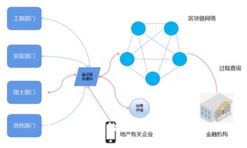 十大最安全的区块链钱包推荐