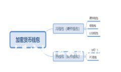 十大最安全的区块链钱包推荐