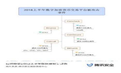 标题tp创建的钱包为何是观察钱包？揭秘其背后原理与应用