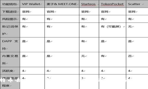 比特币去中心化钱包：安全性、使用指南与最佳实践