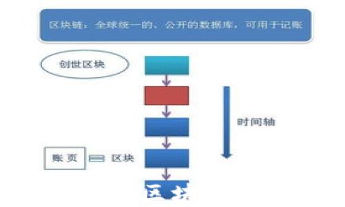 
如何搭建多币种区块链钱包：全面指南