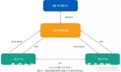 最安全的区块链钱包软件推荐与评测