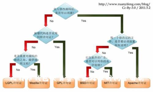 比特币钱包交易费用和处理时间全解析