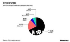 以太坊钱包可以交易哪些品种？全面揭秘！