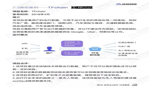 标题  
国内类似TPWallet的应用推荐与比较