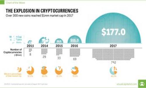 ## 标题与关键词

TPWallet：全面解析以太坊交易链的未来与应用