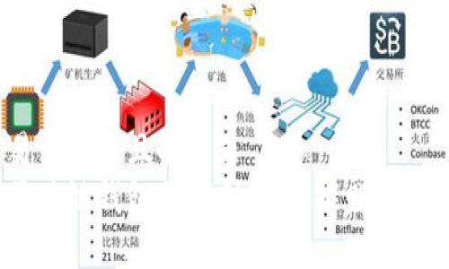 易于大众且的标题 
区块链钱包利息剖析：你能赚多少？