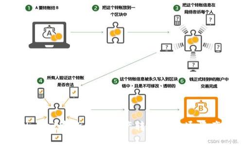 如何将TPWallet中的数字资产转化为流通资产：全面指南