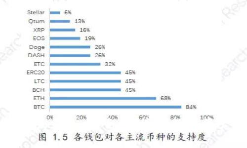 区块链网页版钱包：安全、便捷的数字资产管理工具