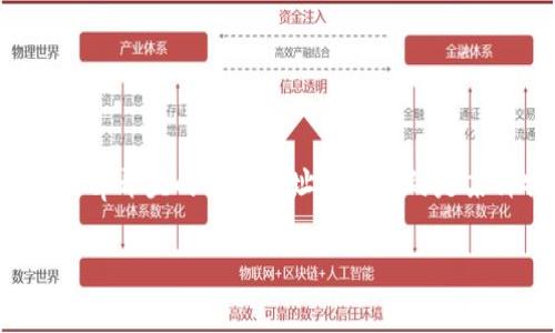 在区块链和加密货币的世界中，钱包地址是用户进行交易和存储财富的基础。钱包地址的格式可能因不同的区块链而异，而tp开头的钱包地址通常指的是某种特定的代币或区块链网络。以下是关于tp开头的钱包地址的详细讨论，包括基于所提要求的标题、关键词和内容大纲等。

### tp开头的钱包地址是什么？了解加密货币钱包的重要性