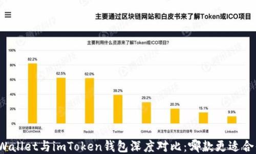 
TPWallet与imToken钱包深度对比：哪款更适合你？