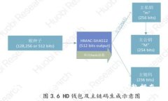 如何找回丢失的比特币钱包：完整指南