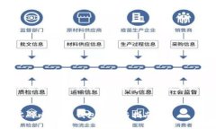 这是一个不错的话题，让我们来构建一个完整的