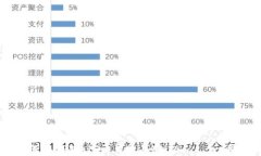 code如何在TPWallet上购买SHIB——一步步指南