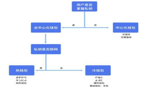 USDT钱包添加TRC通道的详细指南