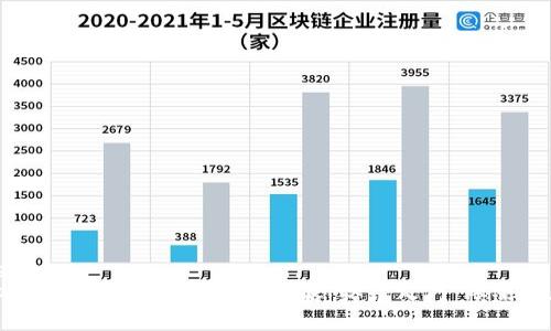 results
TPWallet充值与提现全攻略：轻松入门，快速掌握