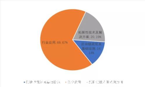 
苹果用户如何下载TPWallet软件的详细指南