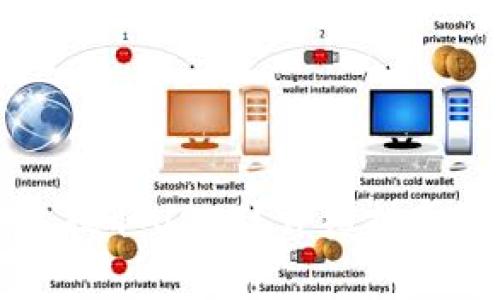 如何使用云钱包提取USDT？详细指南与常见问题解析