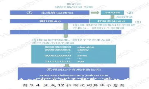 如何管理200多GB的比特币钱包：高效存储与安全策略