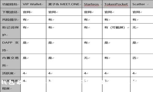 区块链钱包能否被警方冻结？详解其背后的机制与现实案例