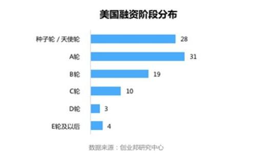 在TP Wallet中，自定义网络的设置可以按照以下步骤进行查找和设置。TP Wallet是一款多链数字资产钱包，用户可以在其中管理不同区块链网络上的资产。如果您想要访问或添加自定义网络，请按照以下步骤操作：

1. **打开TP Wallet**：
   首先，确保您已在您的设备上安装并打开TP Wallet应用。

2. **访问设置**：
   在主界面上，通常会有一系列选项。查找并点击“设置”选项，通常这个选项可以在右下角或侧边菜单中找到。

3. **选择网络设置**：
   在设置菜单中，找到“网络”或“网络设置”选项。这里您可以查看已连接的网络以及添加新的自定义网络。

4. **添加自定义网络**：
   在网络设置中，通常会有“添加网络”或“自定义网络”的选项。点击此选项后，您需要输入自定义网络的相关信息，例如：
   - 网络名称
   - 区块链节点URL
   - 代币符号
   - 链ID

5. **保存并切换网络**：
   填写完毕后，保存设置，这样您就可以在钱包中使用自定义网络了。

### 注意事项：
- 确保您输入的信息准确无误，错误的节点URL或链ID可能会导致连接失败或资产无法显示。
- 不同的自定义网络可能有不同的访问权限和资产支持，请确保您了解所连接网络的相关信息。

如果在查找或设置自定义网络时遇到问题，可以查阅TP Wallet的官方文档或寻求社区的帮助。