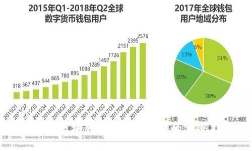 div
下载以太坊钱包：领取CA币的完整指南