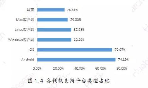 如何选择最佳手机比特币钱包客户端：全面指南与推荐