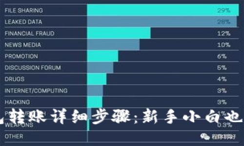 以太坊钱包转账详细步骤：新手小白也能轻松上手