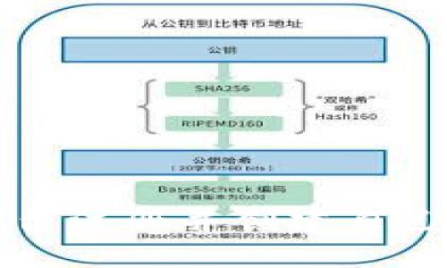 ```xml
如何在TP平台注册并创建自己的货币钱包