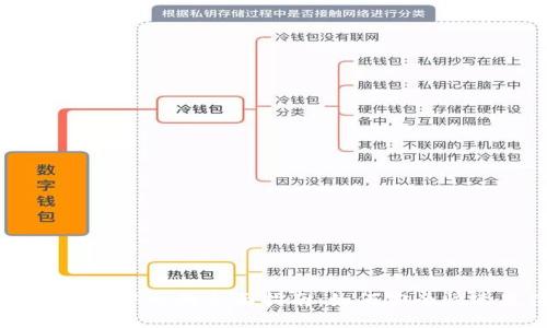 比特币钱包充值中心的全面指南：如何安全快速充值比特币