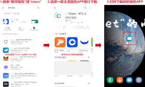 好的，我来帮助你撰写一个关于“怎么授权访问tpwallet”的内容，包括、关键词、大纲和相关问题。


如何授权访问TPWallet：全面指南