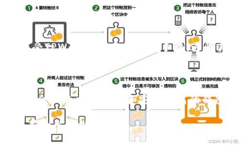 biao tiTPWallet币的增值之路：如何把握这一投资机会/biao ti
TPWallet, 数字货币, 投资机会, 区块链/guanjianci

## 内容主体大纲

1. **引言**
   - 简介TPWallet及其背景
   - 数字货币市场的现状

2. **TPWallet币的基本概念**
   - TPWallet币是什么？
   - TPWallet的技术架构

3. **TPWallet币的增值原因**
   - 市场需求与供给分析
   - TPWallet的独特优势

4. **如何获取TPWallet币**
   - 交易平台的选择
   - 钱包的设置

5. **投资TPWallet币的策略**
   - 短期与长期投资的分析
   - 风险管理策略

6. **TPWallet的未来发展**
   - 行业趋势及预判
   - TPWallet在区块链生态中的地位

7. **结论**
   - 综合评估TPWallet的投资价值
   - 对投资者的建议

## 详细内容

### 引言

在当今数字经济蓬勃发展的时代，区块链技术的应用逐渐深入人心，而TPWallet币作为新兴数字资产，因其独特的特点和投资潜力而受到越来越多投资者的关注。本文将深入探讨TPWallet币的背景、增值原因以及投资策略，为广大投资者提供参考。

### TPWallet币的基本概念

#### TPWallet币是什么？

TPWallet币是基于区块链技术的一种数字货币，其设计旨在提供快速、安全、便捷的交易体验。作为TPWallet平台的核心资产，它不仅可以用于交易，还可以在生态系统内实现多种功能，例如支付、奖励等。

#### TPWallet的技术架构

TPWallet币采用先进的区块链技术，具有去中心化、安全性和不可篡改性等特点。它的技术架构包括多个层次，确保交易的高效性与安全性。此外，TPWallet还引入了智能合约技术，使得交易过程更加透明和自动化。

### TPWallet币的增值原因

#### 市场需求与供给分析

TPWallet币的增值主要源于市场需求的不断上升和供给的相对有限。随着越来越多的用户认识到区块链技术及其应用的潜力，对TPWallet币的需求也随之增加。这种需求的增长使得TPWallet币的价值逐步上升。

#### TPWallet的独特优势

TPWallet币还拥有一些独特的优势，例如低手续费、快速交易速度以及强大的安全性。这些特点使得用户在使用TPWallet币时体验更加流畅。此外，TPWallet团队的技术实力和市场推广能力为其增值提供了有力保障。

### 如何获取TPWallet币

#### 交易平台的选择

获取TPWallet币的第一步是选择合适的交易平台。目前市场上有许多交易平台提供TPWallet币的交易服务，包括一些知名的数字货币交易所和去中心化交易平台。用户应选择安全性高、操作便捷的平台进行交易。

#### 钱包的设置

一旦选择了交易平台，用户需要设置TPWallet钱包来存储其币资产。TPWallet钱包提供了多种存储方式，包括热钱包和冷钱包，以满足不同用户的需求。在选择钱包时，用户应考虑安全性和易用性。

### 投资TPWallet币的策略

#### 短期与长期投资的分析

投资TPWallet币的策略应根据个人的投资目标和风险承受能力进行调整。短期投资者通常追求快速收益，需关注市场动态，抓住短期交易机会；而长期投资者则更注重项目的基本面和未来潜力，通常持有较长时间。

#### 风险管理策略

无论选择哪种投资策略，风险管理都是至关重要的。投资者应制定合理的止损和止盈策略，控制投资风险。此外，定期审视投资组合，适时调整也是有效的风险管理措施。

### TPWallet的未来发展

#### 行业趋势及预判

随着区块链技术的逐步成熟，TPWallet币的未来发展前景仍然值得期待。市场对去中心化金融（DeFi）、非同质化代币（NFT）等新兴领域的关注，意味着TPWallet币在这些领域中发挥作用的潜力不断扩大。

#### TPWallet在区块链生态中的地位

TPWallet作为区块链生态的一部分，其未来发展的潜力与区块链行业整体相关。TPWallet团队不断推出新功能，增强用户体验，不断提升其在行业中的影响力。未来，TPWallet币有望成为数字经济的重要一环。

### 结论

总体来看，TPWallet币作为一种新兴的数字货币，其增值潜力巨大。投资者需要深入了解TPWallet的基本概念、市场动向与投资策略，以便把握市场机会，实现财务增值。在此基础上，提出以下几点建议：

1. **多元化投资**：将资金分散到不同的数字资产中，以降低风险。
2. **持续学习**：关注市场新闻与行业动态，保持对新信息的敏感性。
3. **保持耐心**：数字货币市场波动较大，长期持有可能是获取收益的更好选择。

### 相关问题与详细介绍

#### 问题1：TPWallet币的安全性如何保障？

TPWallet币的安全性主要通过多重机制保障，包括区块链技术的去中心化、安全的加密算法以及团队的技术支持等。此外，用户在使用钱包时，也需注意保护私钥和助记词，避免因操作不当导致的资产损失。

#### 问题2：TPWallet币的市场前景如何？

随着区块链技术的蓬勃发展，TPWallet币的市场前景被普遍看好。行业专家预测，随着用户数量增加及应用场景的扩展，TPWallet币的价值将会持续上升。

#### 问题3：如何判断TPWallet币的投资时机？

判断TPWallet币的投资时机需要关注市场动态、技术分析以及宏观经济环境。在牛市时可考虑布局，而在熊市时则需谨慎，建议进行深入分析后再做出投资决策。

#### 问题4：TPWallet币的竞争对手有哪些？

TPWallet币在市场上面临着其他数字货币的竞争，例如以太坊、比特币等主流币种。它们在市场份额、用户群体及技术能力等方面都有所不同，投资者需要综合考量。

#### 问题5：TPWallet的团队背景如何？

一个强大的团队是TPWallet成功的重要保障。TPWallet团队由一群具有丰富经验的区块链技术专家和市场营销专家组成，能够不断推动项目的发展和壮大。

#### 问题6：TPWallet币能否在未来实现广泛应用？

随着区块链技术不断成熟，TPWallet币在各个应用场景中的潜力不断被挖掘。例如，越来越多的商家开始接受TPWallet币作为支付手段，这为其普及奠定了基础。

#### 问题7：对于新手投资者，有哪些建议？

新手投资者在进入TPWallet交易市场时，应首先了解数字货币的基本概念、市场规则和投资策略。同时，费用合理的交易平台和安全性高的钱包选择同样重要。控制风险、保持理性心态是成功投资的关键。

以上内容为TPWallet币的全面解析与投资指南，旨在帮助用户更好地理解这一新兴数字资产，为他们提供有价值的投资参考。