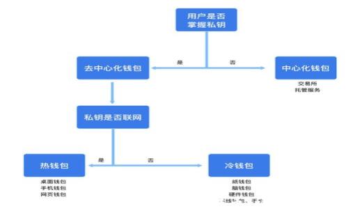 
如何通过TPWallet进行跨链转币：详细视频教程