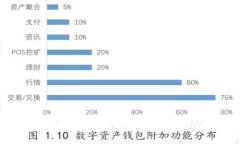 TPWallet跑路风险解析：资金安全与应对策略