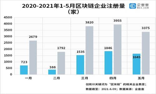 

全面解析Windows以太坊钱包：安全、使用指南及常见问题