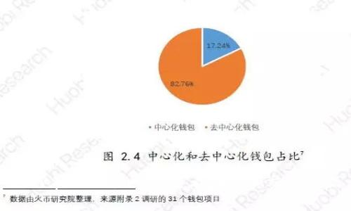 如何在TPWallet中查看图表和交易数据