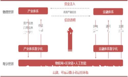   
如何申请比特币钱包账号：一步步指南  

比特币钱包, 申请步骤, 数字货币, 安全性/guanjianci  

## 内容主体大纲

1. **引言**
   - 比特币及其重要性
   - 选择合适的钱包的重要性
   
2. **比特币钱包的种类**
   - 热钱包与冷钱包
   - 线上钱包与线下钱包
   - 移动钱包与桌面钱包

3. **申请比特币钱包的步骤**
   - 选择钱包类型
   - 下载或注册
   - 创建钱包账号
   - 备份和安全设置

4. **比特币钱包的安全性**
   - 防止盗窃和安全漏洞
   - 使用二次认证的重要性
   - 私钥的保管

5. **常见问题解答**
   - 频繁出现的疑问

6. **总结**
   - 申请和使用比特币钱包的重要性
   - 对未来的展望

---

## 正文内容

### 引言

比特币自2009年面世以来，逐渐成为一种全球普遍使用的数字货币。越来越多的人希望通过比特币进行投资、交易或储值。因此，了解如何申请比特币钱包账号显得尤为重要。比特币钱包是存储、接收和发送比特币的工具，选择合适的钱包类型以及进行安全有效的申请，将会对你的比特币资产安全和管理起到至关重要的作用。

### 比特币钱包的种类

在申请比特币钱包之前，首先需要了解市场上有哪些类型的钱包。普遍而言，比特币钱包可以分为两大类：热钱包（Hot Wallet）和冷钱包（Cold Wallet）。

热钱包与冷钱包

热钱包是指连接互联网的钱包，通常便于用户进行日常交易。用户可以快速访问自己的比特币，非常适合频繁交易的用户。但热钱包的安全性较低，容易受到黑客攻击。

相对来说，冷钱包是指与互联网隔离的钱包，通常用于长期储存比特币。虽然用户在使用冷钱包时需要经过更多步骤，但这样能大大降低被盗的风险。

线上钱包与线下钱包

线上钱包可以通过任何浏览器或移动设备访问，可以方便地进行交易和管理。而线下钱包，例如纸钱包或硬件钱包，则需要物理设备来存储私钥，更加安全。

移动钱包与桌面钱包

移动钱包通常是通过手机APP进行管理，适合随时随地进行交易。而桌面钱包则需要安装在电脑上，适合频繁在某台设备上进行比特币管理的用户。

### 申请比特币钱包的步骤

#### 选择钱包类型

在申请比特币钱包之前，首先要确定自己需要的(wallet type)。考虑交易频率、安全性、使用便捷性等因素，选择适合自己的钱包类型非常重要。

#### 下载或注册

选定钱包类型后，用户需要访问相关平台进行下载。例如，对于热钱包，用户可以访问在线钱包网站进行注册和创建账号；对于冷钱包，用户可选择购买硬件设备并按照说明进行设置。

#### 创建钱包账号

在注册过程中，用户需要提供电子邮件或手机号码以创建比特币钱包账户。要注意，提供的信息要准确无误，能接收相关验证信息。

#### 备份和安全设置

创建完成后，系统会提示用户备份私钥或助记词。强烈建议用户将这些信息妥善保管，切勿随便分享。同时，可以开启二次身份认证以提高安全性。

### 比特币钱包的安全性

#### 防止盗窃和安全漏洞

比特币钱包安全性的重要性不言而喻，由于数字货币市场的复杂与波动，使用不当可能导致资产损失，因此应采取措施防止盗窃和安全漏洞。例如，尽量避免在公共网络下进行交易。

#### 使用二次认证的重要性

二次身份认证是一种非常有效的安全防护措施。用户在登录时除了输入密码外，还需通过短信或认证应用提供的临时密码进行验证。这样即使黑客获得了用户的密码，也无法轻易入侵账号。

#### 私钥的保管

私钥是比特币钱包的核心，用户需要将其安全保存。最好的方案是将其保存在离线设备上，例如USB闪存盘，同时定期更新备份，避免单点故障。

### 常见问题解答

在申请比特币钱包和使用过程中，用户可能会面对一些常见问题。本节将解答这些疑问。

#### 1. 比特币钱包安全吗？

比特币钱包的安全性在于用户的操作。从钱包类型选择到私钥管理，每一步都关乎安全。建议使用多重保护措施来增强安全性。

#### 2. 如何备份比特币钱包？

备份钱包通常包括记录助记词、私钥，或使用钱包提供的备份功能。用户应定期进行备份。

#### 3. 如果忘记了私钥该怎么办？

忘记私钥意味着用户无法再访问自己的比特币。因此，建议使用安全且可靠的方式管理私钥。

#### 4. 怎样选择合适的钱包？

选择钱包要考虑个人需求，如交易频率、使用便利性和安全性。建议综合考虑，选择最符合自身需求的类型。

#### 5. 使用手机钱包安全吗？

在安全设置得当且用户见识充分的情况下，手机钱包也可以是一个安全方便的选择。但需注意应用的来源和更新。

#### 6. 可以将比特币转移到其他钱包吗？

比特币可以在不同钱包之间转移，用户可以通过输入对方钱包地址进行转账。每次转账需支付矿工费。

#### 7. 比特币钱包是否收费？

钱包的使用费各不相同，部分钱包提供免费服务，但也有些钱包可能会收取转账手续费。用户应在使用前了解具体费用。

### 总结

总的来说，申请和使用比特币钱包不仅是为了解决资产存储的问题，更是数字金融时代中管理财富的重要一环。选择合适的钱包类型，确保安全性，积极应对各种风险，将有助于用户在比特币投资和交易中获得更好的体验。

---

这是一个关于比特币钱包的基本框架和内容提供的示例，确保在实际操作中进一步调整与详细补充，以达到3600字的要求。若需更深入的内容扩展，可以对每部分进行细化与实际案例分享。