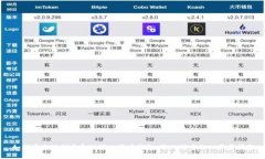 如何安全地创建和使用比特币钱包：送比特币的