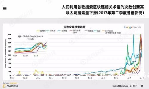 : 解密区块链钱包：从基础到高级的全方位指南