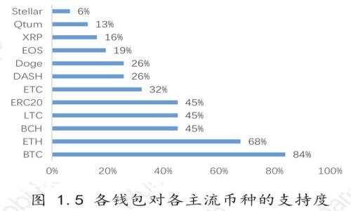 比特币冷链钱包的安全性解析：如何保护你的数字资产